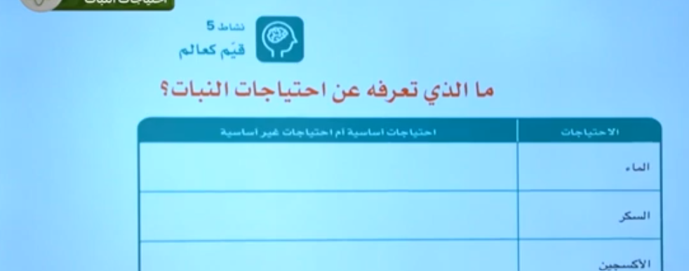 شرح درس احتياجات النبات للصف الخامس الابتدائي 